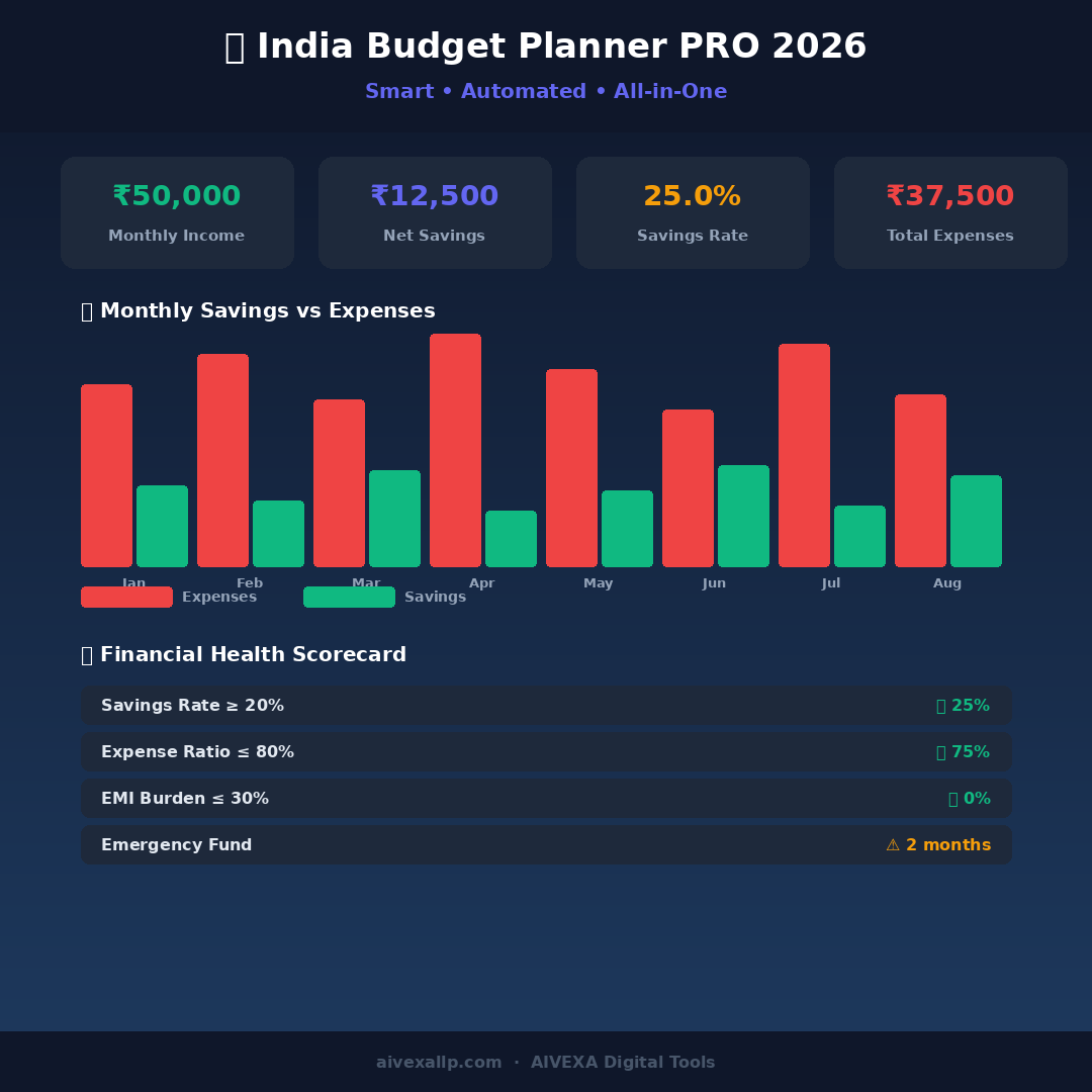 India Budget Planner PRO 2026
